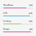 Progress bar